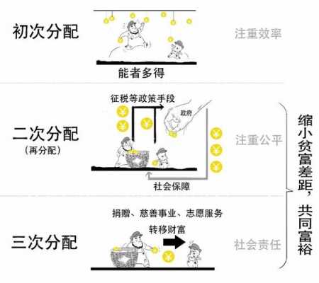 分配过程印象（分配方式的发展过程）-图2