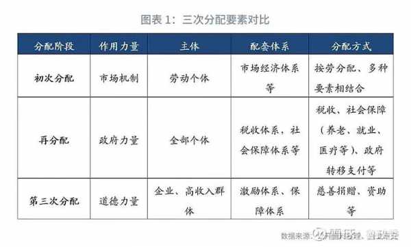 分配过程印象（分配方式的发展过程）-图3