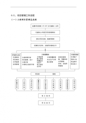 外事项目过程管理（外事管理工作包括哪些）-图2