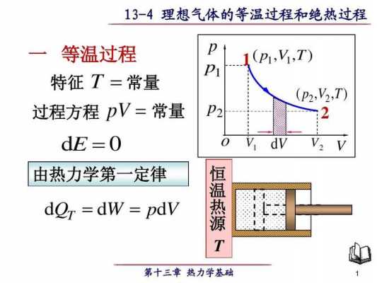 等温自由膨胀过程h（等温自由膨胀用什么判据）-图2