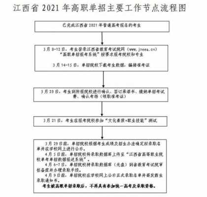 单招全过程（单招流程2021）-图3