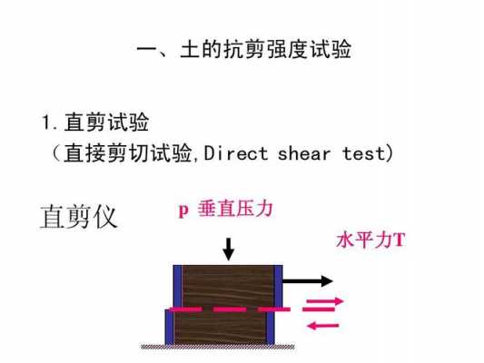 剪切试验过程（剪切试验试样）-图1