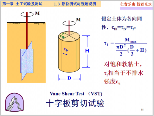 剪切试验过程（剪切试验试样）-图2