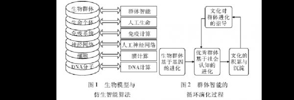 仿生过程算法（仿生流程）-图3