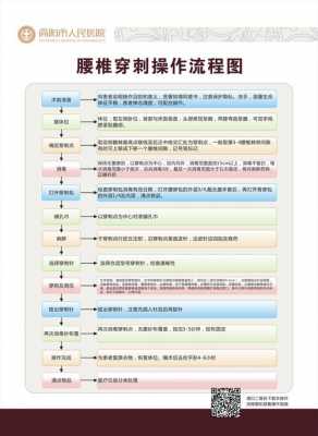 腰椎穿刺过程（腰椎穿刺过程要多久）-图1