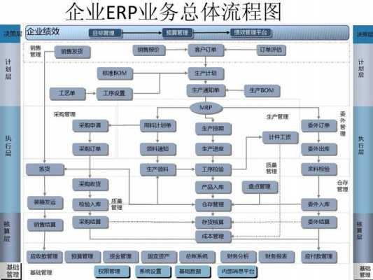 erp企业运营过程（erp运营流程图）-图2