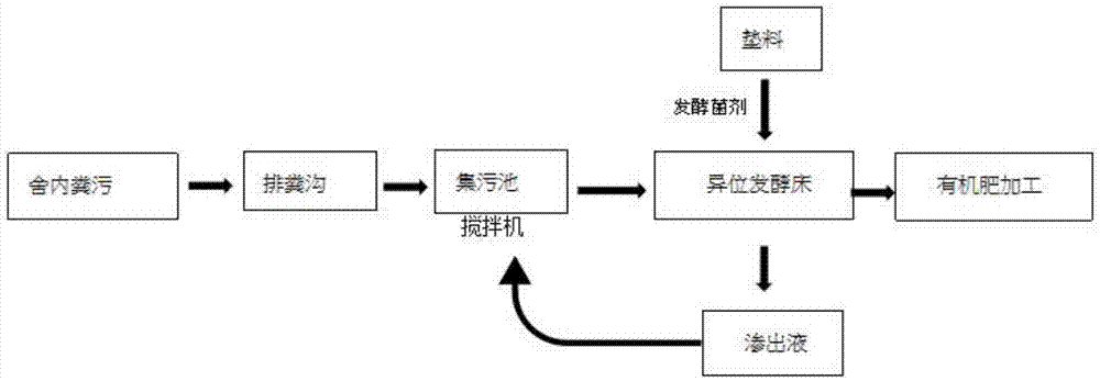 熟化的详细过程（熟化的作用是什么）-图3