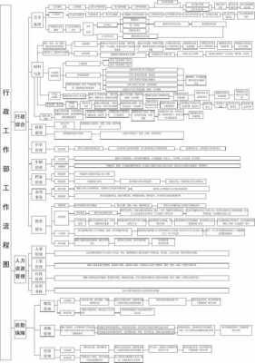 工作程序工作过程（工作程序方面怎么写）-图1