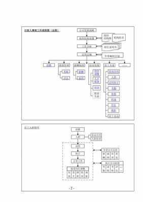 工作程序工作过程（工作程序方面怎么写）-图3