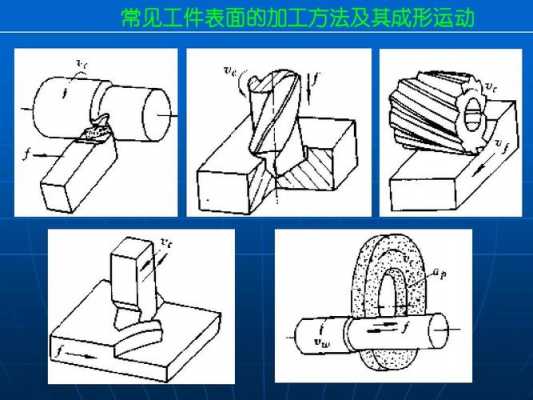 切削加工过程（切削加工过程中工件会形成三个表面包括）-图2