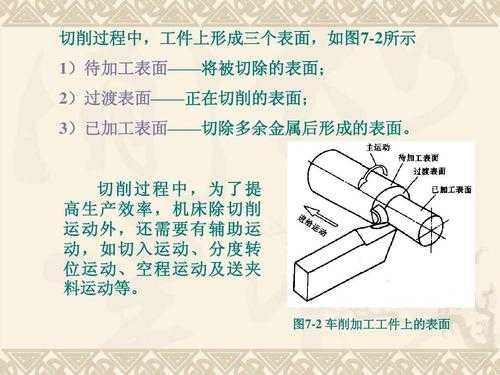 切削加工过程（切削加工过程中工件会形成三个表面包括）-图1