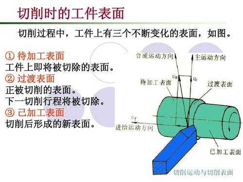 切削加工过程（切削加工过程中工件会形成三个表面包括）-图3