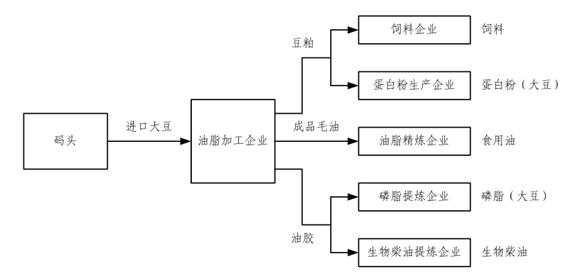 油脂加工过程中会产生（油脂加工过程中会产生苯并芘）-图2