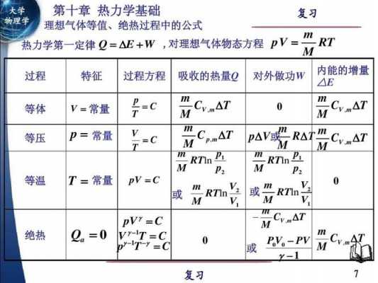 绝热过程气体做功（绝热气体对外做功公式）-图1