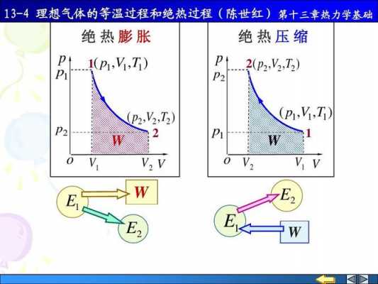 绝热过程气体做功（绝热气体对外做功公式）-图3