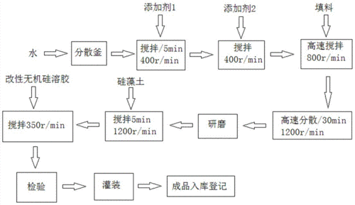 硅藻泥生产过程（硅藻泥生产过程视频教程）-图1