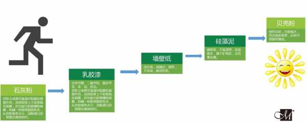 硅藻泥生产过程（硅藻泥生产过程视频教程）-图2
