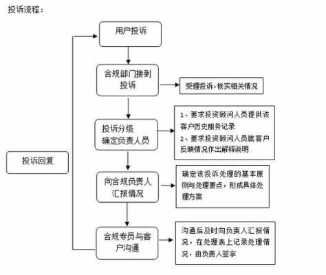 投诉事件过程怎么写（投诉事件的处理流程）-图2