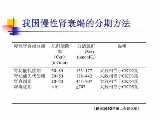 慢性肾衰过程（慢肾衰的诊断标准）-图3