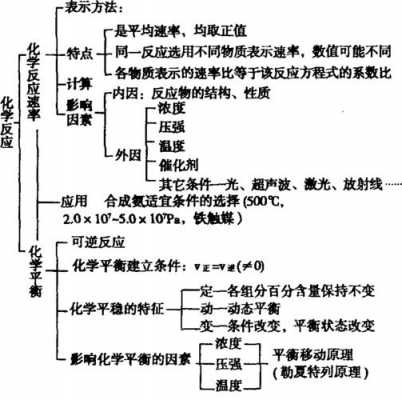 陈化过程的平衡原理（简述化学平衡过程）-图2