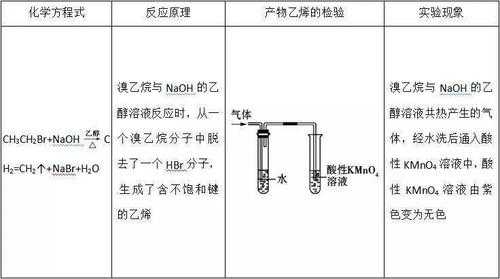 检验溴乙烷br过程（检验溴乙烷消去反应生成的乙烯）-图1