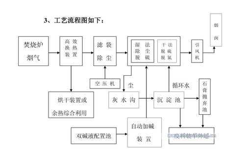 生产过程怎么环保（环保设备生产流程）-图2