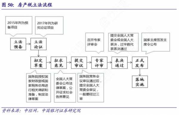 立法过程怎么写（立法的过程需要几个阶段）-图2