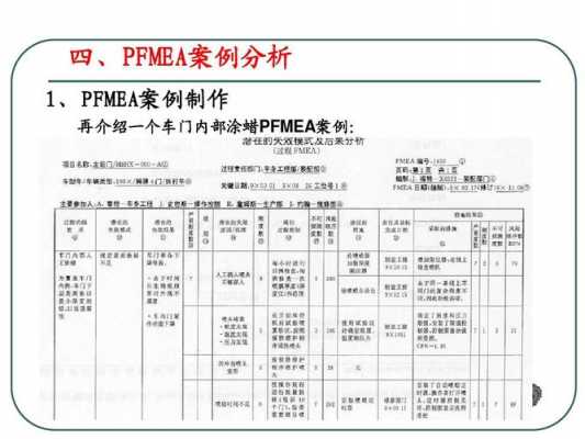 过程fmea案例（fmea案例模板）-图2