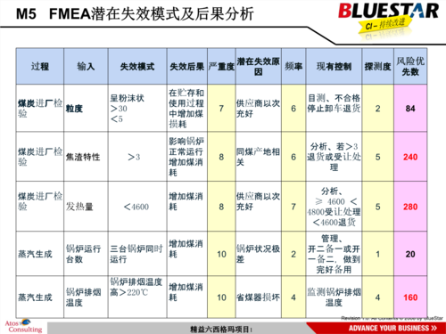 过程fmea案例（fmea案例模板）-图3