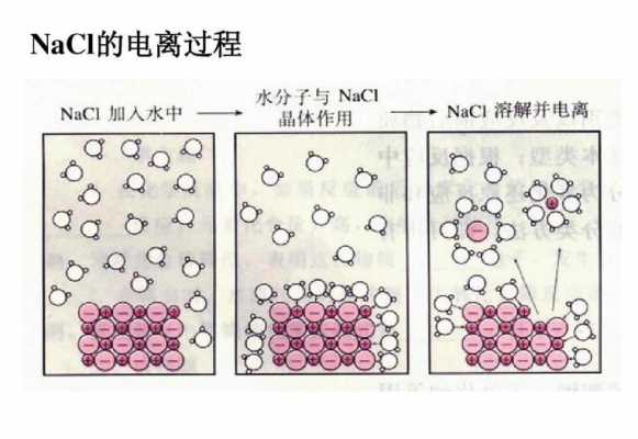 电离过程和水解过程（电离水解是化学变化吗）-图2