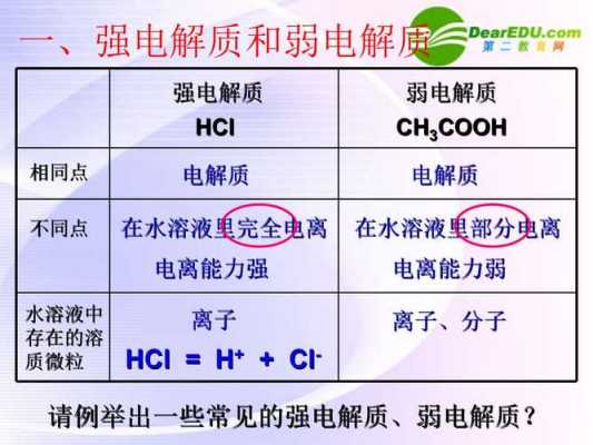 电离过程和水解过程（电离水解是化学变化吗）-图3