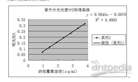 纳他霉素发酵过程（纳他霉素发酵过程形态变化图）-图1