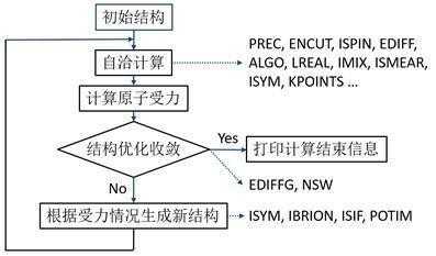 vasp计算反应过程（vasp计算中包含vdw）-图1