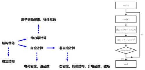 vasp计算反应过程（vasp计算中包含vdw）-图3