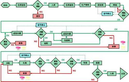 制造过程输入不充分（制造过程输出不包括）-图2