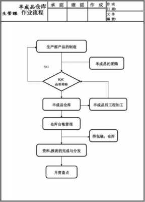 制造过程输入不充分（制造过程输出不包括）-图3