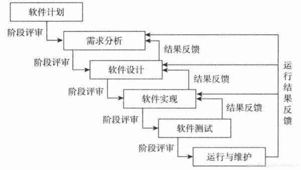 即软件过程模型（软件过程模型有哪些主要模型）-图1