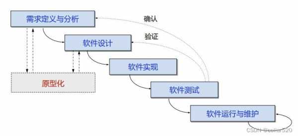 即软件过程模型（软件过程模型有哪些主要模型）-图2