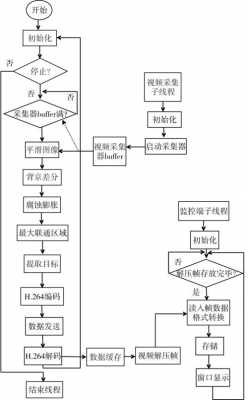 算法的过程监视（算法的控制流程图）-图3