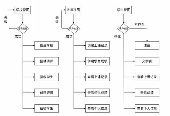 选修课选过程（选修课程的程序）-图3