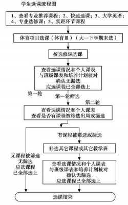 选修课选过程（选修课程的程序）-图2