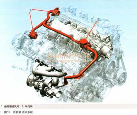 曲轴通风系统过程（曲轴箱通风系统结构）-图3