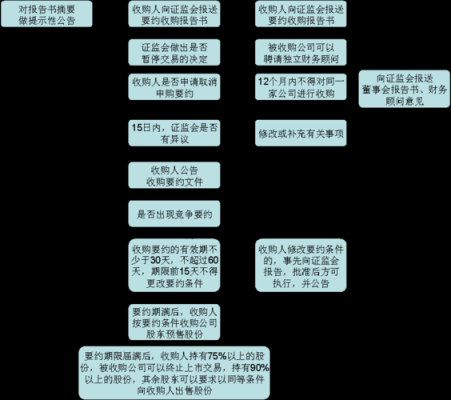 邀约收购过程（邀约收购过程是什么）-图2