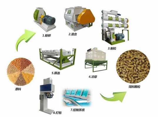 颗粒饲料制作过程（颗粒饲料制作工艺）-图1