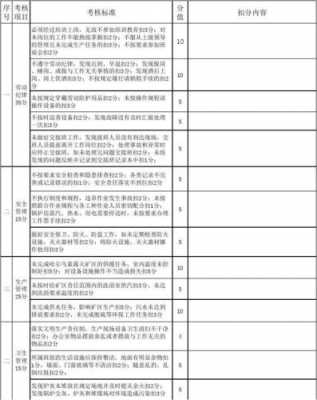 外包过程监督表（外包监管培训内容）-图1