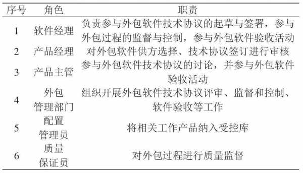 外包过程监督表（外包监管培训内容）-图3