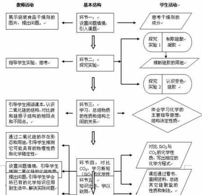 论述教学设计的过程（论述教学设计的一般过程）-图3