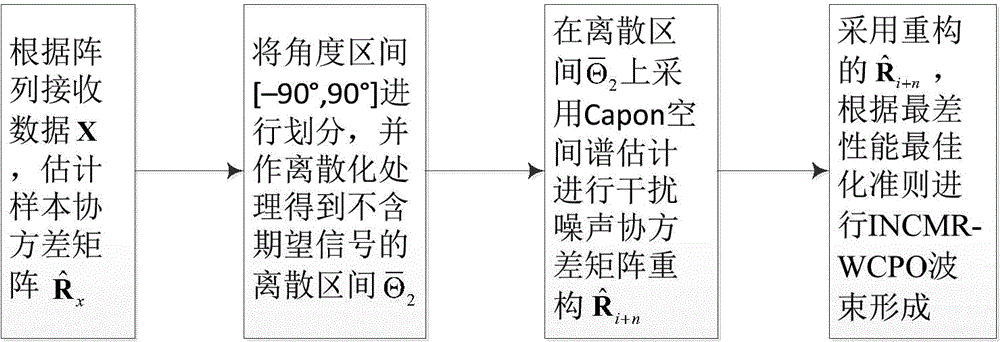 过程噪声的协方差（噪声的协方差矩阵）-图1