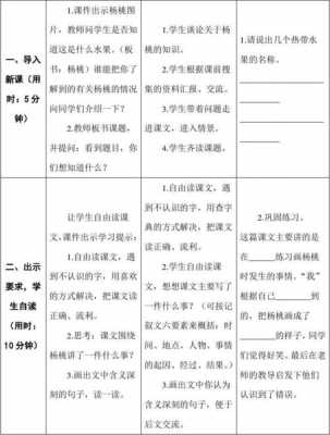 杨桃的教学过程（小学课文杨桃教案）-图2