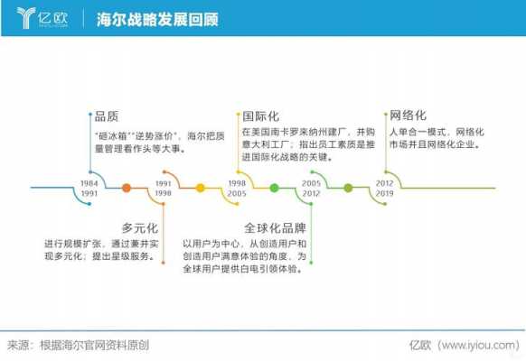 海尔改革过程（海尔的改革过程）-图1